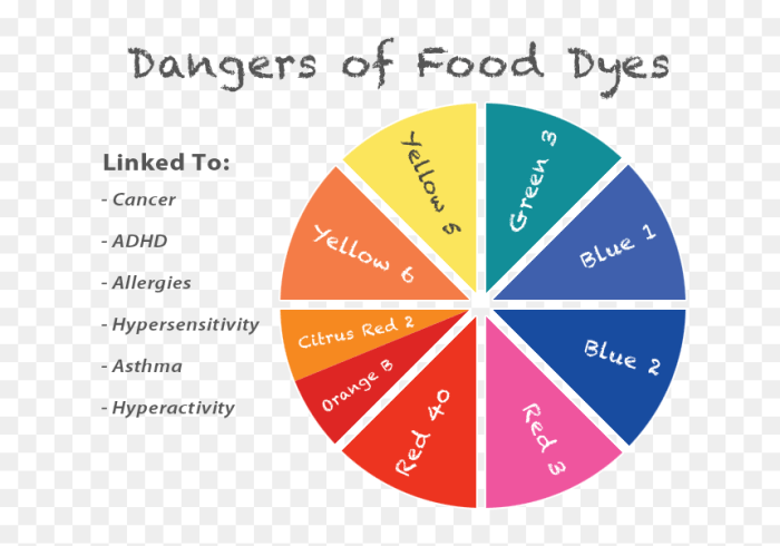 Watkins food coloring ingredients