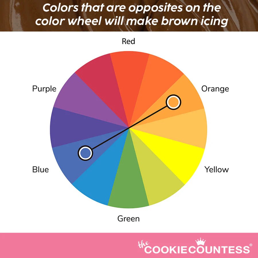 What food coloring makes brown