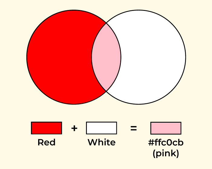 What colors make pink using food coloring