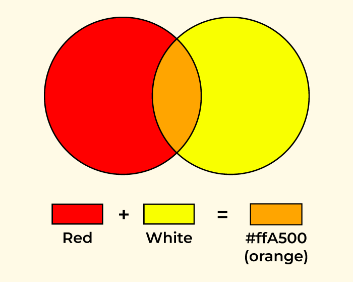 What colors make orange with food coloring